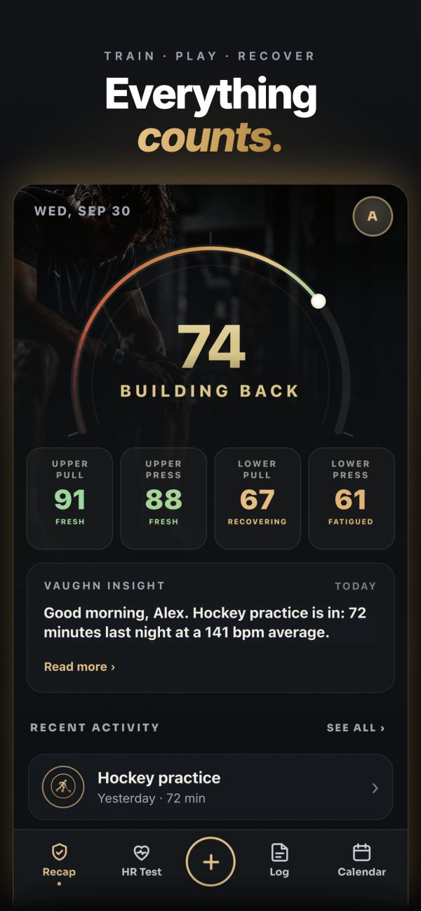 Recap: readiness 74, pattern scores and last night's hockey practice